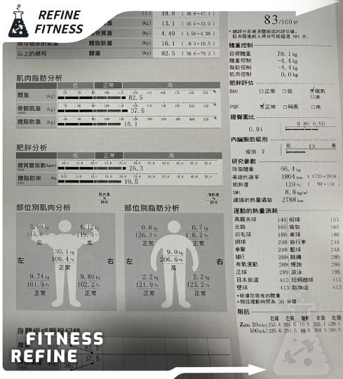 兩週減脂2.8公斤楊先生