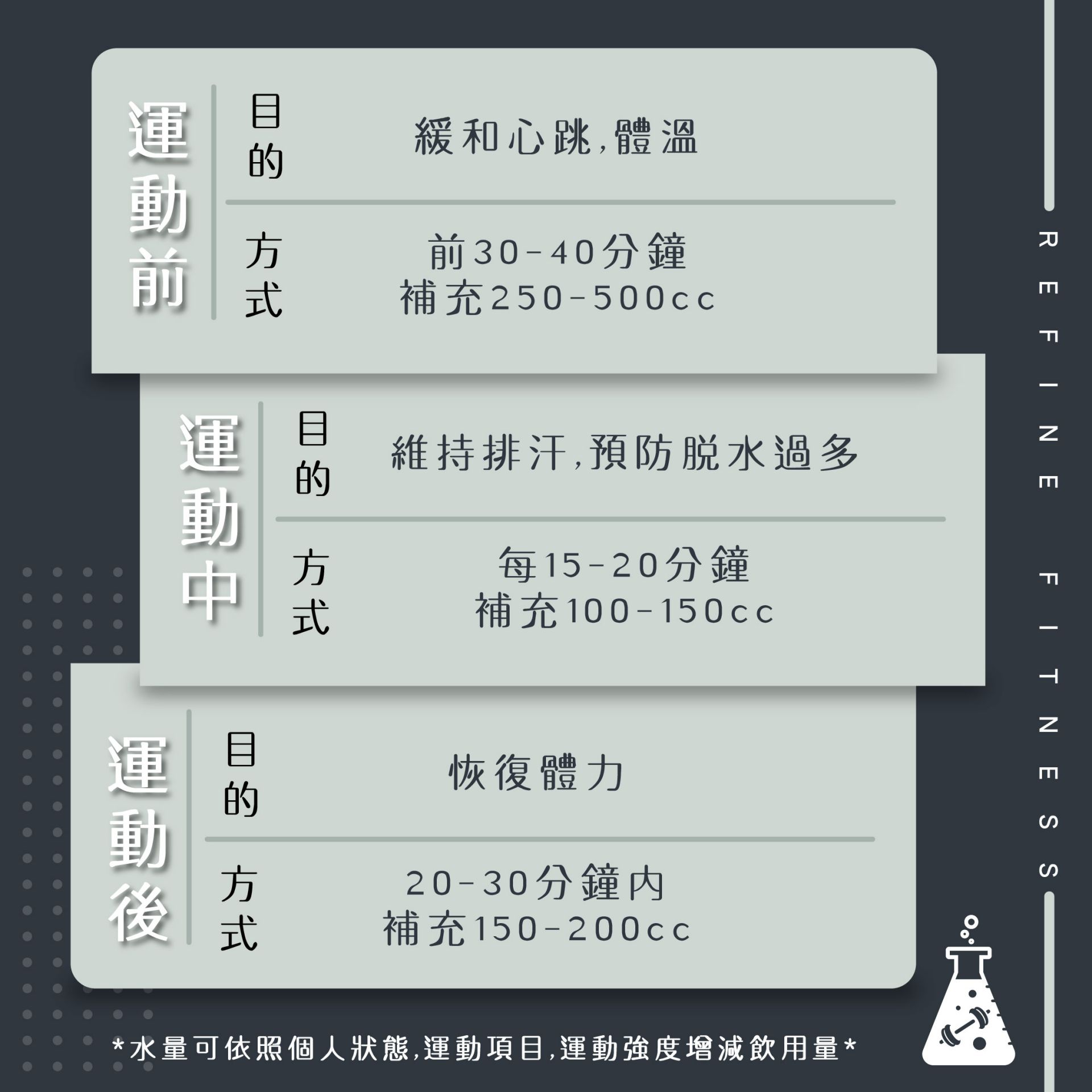 運動前中後喝水的目的與方式
